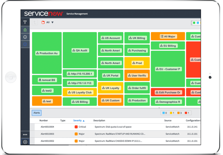 ServiceNow Dashboard