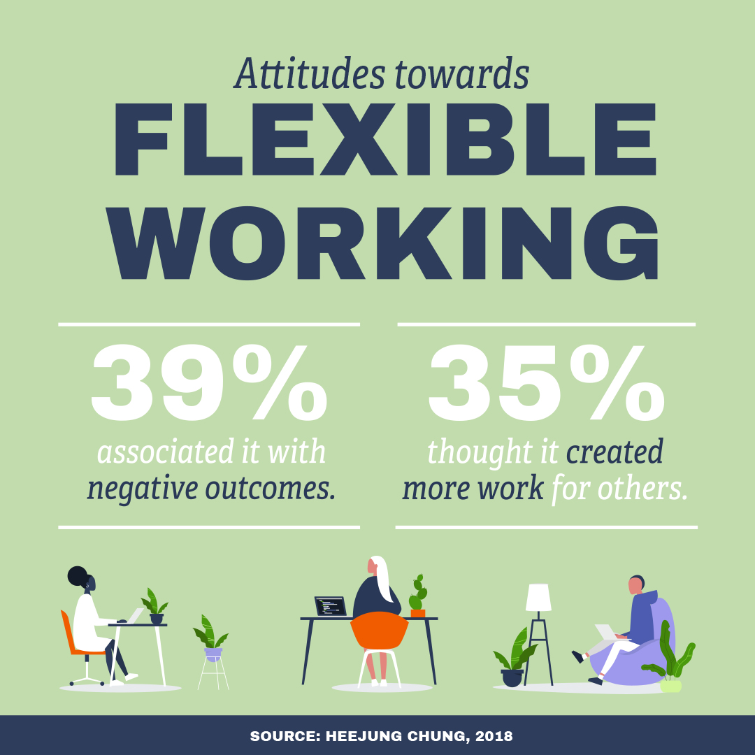 Inflexible Working