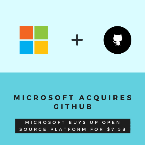 Microsoft acquires GitHub for $7.5B