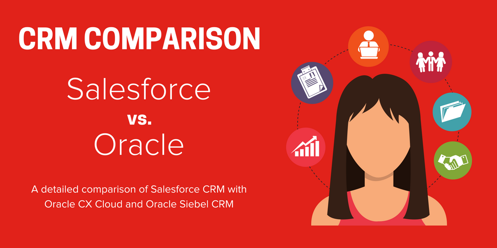 CRM comparison: Salesforce vs. Oracle CX Cloud and Siebel